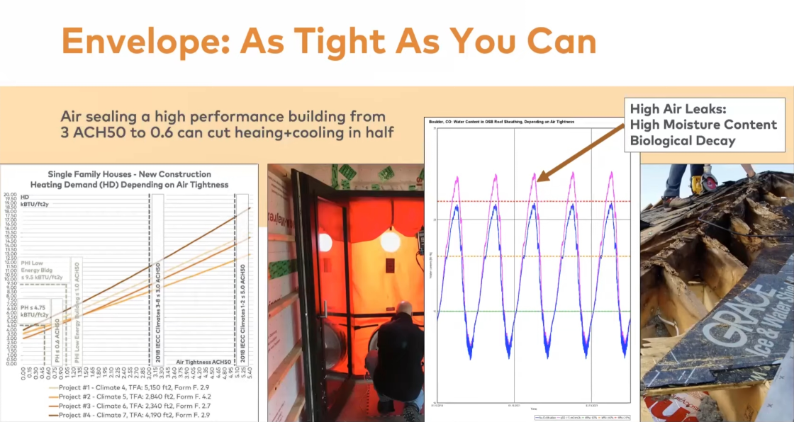 Fireplace Air Sealing - GreenBuildingAdvisor