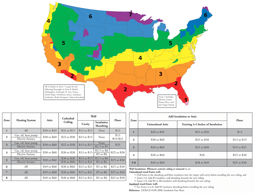 R-Value by Climate Zone